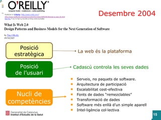 Posició estratègica Posició de l’usuari Nucli de competències La web és la plataforma Cadascú controla les seves dades Serveis, no paquets de software. Arquitectura de participació Escalabilitat cost-efectiva Fonts de dades “remezclables” Transformació de dades Software més enllà d’un simple aparell Intel·ligència col·lectiva Desembre 2004 