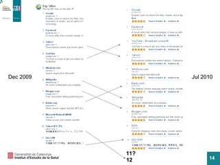 Dec 2009 Jul 2010 12 11? 