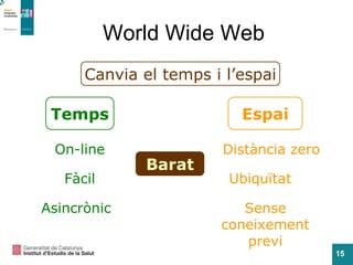 World Wide Web Barat Canvia el temps i l’espai Temps On-line Fàcil Asincrònic Espai Distància zero Ubiquïtat Sense coneixement previ 