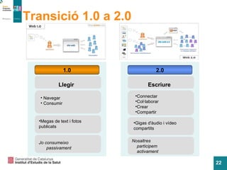 Transició 1.0 a 2.0  1.0 2.0 Llegir Escriure Navegar Consumir Connectar Col·laborar Crear Compartir Megas de text i fotos publicats Gigas d'àudio i vídeo compartits Jo consumeixo  passivament Nosaltres participem activament 