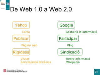 De Web 1.0 a Web 2.0 Yahoo Google Cerca Gestiona la informació Publicar Participar Pàgina web Blog Rigidesa Sindicació Visitar Enciclopèdia Britànica Rebre informació Wikipedia 