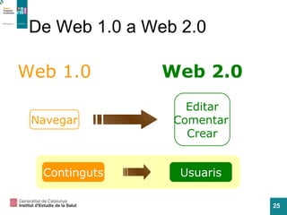 De Web 1.0 a Web 2.0 Web 1.0 Navegar Web 2.0 Editar Comentar Crear Continguts Usuaris 