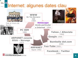 Internet: algunes dates clau ARPANET Agost 1962 You-Tube  2005 Yahoo / Altavista  1995 Mor Marilyn Monroe ARPANET  conecta EEUU – Noruega  1973 Google  1998 Bombolla dot.com  2000 Facebook - Twitter  2006 PC IBM  1981 Netscape Accés particular a Internet   1994 WWW Sir Tim Berners-Lee 1989 Cae el muro de Berlín 