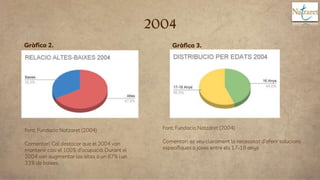 Font: Fundacio Natzaret (2004)
Comentari: Cal destacar que el 2004 van
mantenir casi el 100% d’ocupació. Durant el
2004 va...