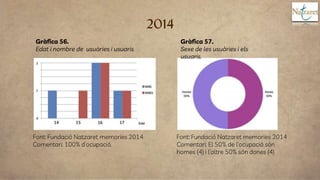 2014
Font: Fundació Natzaret memories 2014
Comentari: 100% d’ocupació.
Gràfica 56.
Edat i nombre de usuàries i usuaris
Grà...