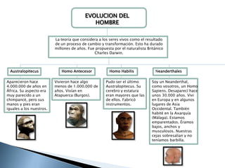 EVOLUCION DEL  HOMBRE La teoría que considera a los seres vivos como el resultado de un proceso de cambio y transformación. Esto ha durado millones de años. Fue propuesta por el naturalista Británico Charles Darwin. Australopitecus Homo Antecesor  Homo Habilis  Neanderthales Soy un Neanderthal, como vosotros, un Homo Sapiens. Desaparecí hace unos 30.000 años. Vivi en Europa y en algunos lugares de Asia Occidental. También habité en la Axarquía (Málaga). Estamos emparentados. Éramos bajos, anchos y musculosos. Nuestras cejas sobresalían y no teníamos barbilla.  Aparecieron hace 4.000.000 de años en África. Su aspecto era muy parecido a un chimpancé, pero sus manos y pies eran iguales a los nuestros.  Vivieron hace algo menos de 1.000.000 de años. Vivían en Atapuerca (Burgos).  Pudo ser el último Australopitecus. Su cerebro y estatura eran mayores que las de ellos. Fabricó instrumentos. 