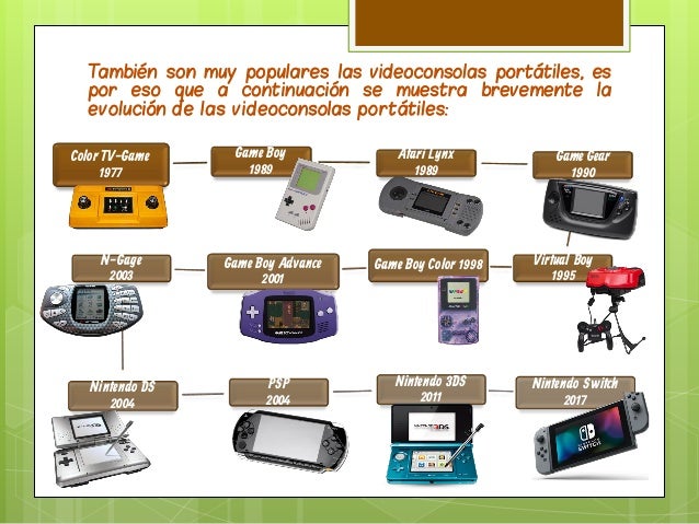 Evolucion Consolas de Videojuegos