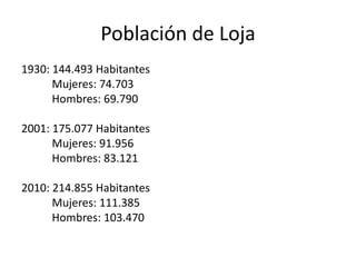Población de Loja
1930: 144.493 Habitantes
Mujeres: 74.703
Hombres: 69.790
2001: 175.077 Habitantes
Mujeres: 91.956
Hombres: 83.121
2010: 214.855 Habitantes
Mujeres: 111.385
Hombres: 103.470

 