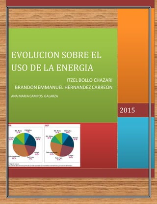 2015
EVOLUCION SOBRE EL
USO DE LA ENERGIA
ITZEL BOLLO CHAZARI
BRANDONEMMANUEL HERNANDEZ CARREON
ANA MARIA CAMPOS GALARZA
 