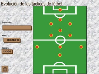 Evolución de las tácticas de fútbol. DECADA 90 1-3-3-3-1 Entrenador: Años: Nombre: 4 5 8 9 1 2 3 7 6 