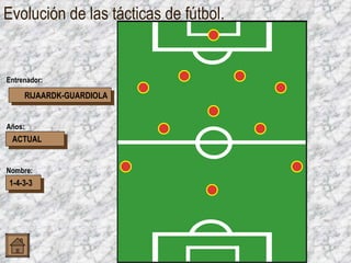 Evolución de las tácticas de fútbol. RIJAARDK-GUARDIOLA ACTUAL 1-4-3-3 Entrenador: Años: Nombre: 4 5 8 9 1 2 3 7 6 8 