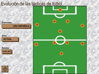 Evolución de las tácticas de fútbol. LIGA ESPAÑOLA ACTUAL 1-4-1-4-1 Entrenador: Años: Nombre: 4 5 8 9 1 2 3 7 6 
