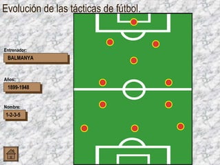 Evolución de las tácticas de fútbol. BALMANYA 1899-1948 1-2-3-5 Entrenador: Años: Nombre: 4 5 8 9 1 2 3 7 6 