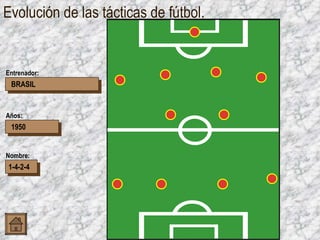 Evolución de las tácticas de fútbol. BRASIL 1950 1-4-2-4 Entrenador: Años: Nombre: 4 5 8 9 1 2 3 7 6 