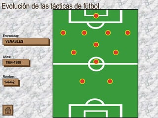 Evolución de las tácticas de fútbol. VENABLES 1984-1988 1-4-4-2 Entrenador: Años: Nombre: 4 5 8 9 1 2 3 7 6 