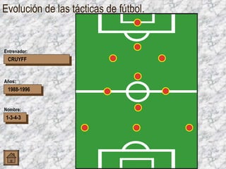 Evolución de las tácticas de fútbol. CRUYFF 1988-1996 1-3-4-3 Entrenador: Años: Nombre: 4 5 8 9 1 2 3 7 6 
