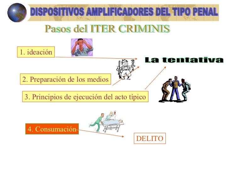 Evolucion Del Derecho Penal (Informatica)