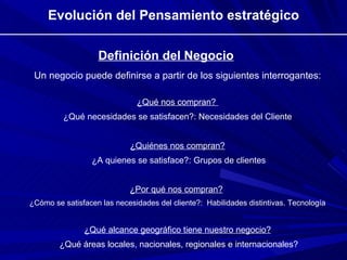 Definición del Negocio Evolución del Pensamiento estratégico Un negocio puede definirse a partir de los siguientes interrogantes: ¿Qué nos compran?  ¿Qué necesidades se satisfacen?: Necesidades del Cliente ¿Quiénes nos compran? ¿A quienes se satisface?: Grupos de clientes ¿Por qué nos compran?   ¿Cómo se satisfacen las necesidades del cliente?:  Habilidades distintivas. Tecnología ¿Qué alcance geográfico tiene nuestro negocio? ¿Qué áreas locales, nacionales, regionales e internacionales? 