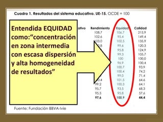 Entendida EQUIDAD
como:“concentración
en zona intermedia
con escasa dispersión
y alta homogeneidad
de resultados”

 