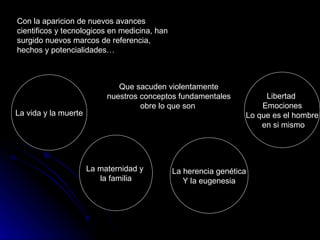 Con la aparicion de nuevos avances cientificos y tecnologicos en medicina, han surgido nuevos marcos de referencia, hechos y potencialidades… Que sacuden violentamente nuestros conceptos fundamentales obre lo que son  La vida y la muerte La maternidad y  la familia La herencia genética Y la eugenesia Libertad  Emociones Lo que es el hombre en si mismo 