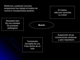 Modernos y poderoso recursos terapéuticos han dotado al medico de nuevos e insospechados poderes. Muerte Suspensión de las  contracciones cardiacas  y paro respiratorio Resultado fianl De una variedad De procesos patologicos Terminación Inevitable de una Fase dentro de un ciclo El medico daba por concluida su misión 