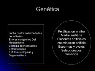Genética Lucha contra enfermedades  hereditarias. Errores congenitos Del  Metabolismo. Etiologia de incontables Enfermedades Enf. Inmunologicas y Degenerativas. Fertilizacion in vitro Madre sustituta Placentas artificiales Inseminacion artificial Espermas y ovulos Seleccionados clonacion 