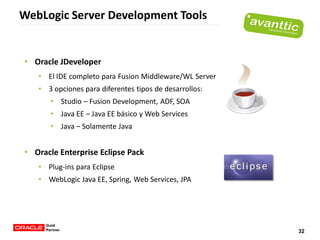 Oracle Weblogic Server 11g | PDF