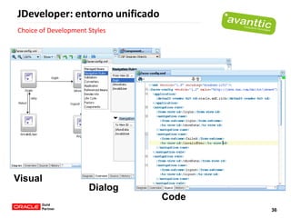 Oracle Weblogic Server 11g | PDF