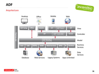 Oracle Weblogic Server 11g | PDF