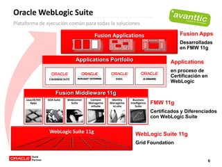 Oracle Weblogic Server 11g | PDF