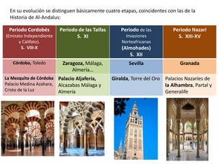 En su evolución se distinguen básicamente cuatro etapas, coincidentes con las de la
Historia de Al-Andalus:
Periodo Cordobés
(Emirato Independiente
y Califato).
S. VIII-X
Periodo de las Taifas
S. XI
Periodo de las
Invasiones
Norteafricanas
(Almohades)
S. XII
Periodo Nazarí
S. XIII-XV
Córdoba, Toledo Zaragoza, Málaga,
Almería…
Sevilla Granada
La Mezquita de Córdoba
Palacio Medina Azahara,
Cristo de la Luz
Palacio Aljafería,
Alcazabas Málaga y
Almería
Giralda, Torre del Oro Palacios Nazaríes de
la Alhambra, Partal y
Generalife
 