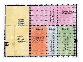 Siglo VIII Siglo IX Siglo X
Finales siglo X
Hasta 1002
 