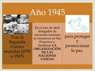 
Año 1945
Tras la
Segunda
Guerra
mundial (1939
a 1945)
En el mes de abril
delegados de
cincuenta naciones
se reunieron en San
Francisco y
fundaron LA
ORGANIZACIÓN
DE LAS
NACIONES
UNIDAS
para proteger
y
promocionar
la paz.
 