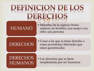 
• Miembro de la especie Homo
sapiens; un hombre, una mujer o un
niño; una persona
HUMANO
• Cosas a las que se tiene derecho o
estan permitidas; libertades que
estan garantizadas
DERECHOS
• Los derechos que se tiene
simplemente por ser humanos
DERECHOS
HUMANOS
 