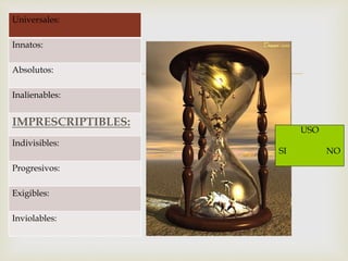 
USO
SI NO
Universales:
Innatos:
Absolutos:
Inalienables:
IMPRESCRIPTIBLES:
Indivisibles:
Progresivos:
Exigibles:
Inviolables:
 