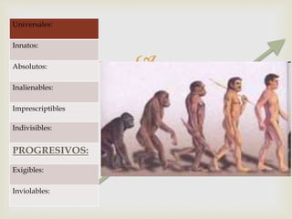 
Universales:
Innatos:
Absolutos:
Inalienables:
Imprescriptibles
Indivisibles:
PROGRESIVOS:
Exigibles:
Inviolables:
 