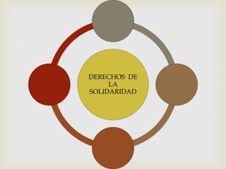 DERECHOS DE
LA
SOLIDARIDAD
 