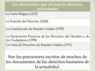
Los documentos que afirman los derechos
individuales
La Carta Magna (1215)
La Petición del Derecho (1628)
La Constitución de Estados Unidos (1787)
La Declaración Francesa de los Derechos del Hombre y de
los Ciudadanos (1789)
La Carta de Derechos de Estados Unidos (1791)
Son los precursores escritos de muchos de
los documentos de los derechos humanos de
la actualidad.
 