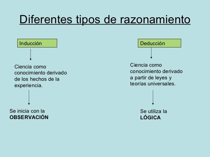 Evolución Histórica del Pensamiento Científico
