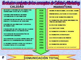 COMUNICACIÓN TOTALCOMUNICACIÓN TOTAL
1930
1935
1940
1945
1950
1955
1960
1965
1970
1975
1980
1085
1990
1995
2000
REVISION Y CONTROL DE LOS PRODUCTOS
TERMINADOS ANTES DE SU ENTREGA
CONTROL PORMEDIO DE METODOS
ESTADISTICOS EN LOS PROCESOS
CONTROL DE RECEPCION DE LAS MATERIAS
PRIMAS Y MATERIALES DE TERCEROS
CONTROL DE LOS PROCESOS Y SISTEMAS
DE PRODUCCION
UTILIZACION DE LOS CIRCULOS DE CALIDAD
INCORPORANDO EL FACTORHUMANO
NECESIDADDE REALIZARDISEÑOS DE
CALIDADPARA LOGRARLA
NECESIDADDE CULTURA EMPRESARIAL QUE
OBTENGA EL COMPROMISO DEL PERSONAL
LA MEJORA CONTINUA PARA ALCANZARLA
CALIDAD TOTAL EN LA GESTION
““SATISFACER LAS NECESIDADES DE LOS CLIENTES”SATISFACER LAS NECESIDADES DE LOS CLIENTES”
MEDIOS PUBLICITARIOS, ANUNCIOS - RADIO
PROMOCIONES,ANUNCIOS EN TELEVISION
TECNICAS DE MARKETING DIRECTO
EL MARKETING MIX(MERCADO,PRODUCTO,
PRECIO ,DISTRIBUCION)
EL PLAN DE MARKETING
LA CADENA DE VALOR
EL MARKETIN EXTERNO E INTERNO
EL MARKETING ESTRATEGICO
LAS CINCO FUERZAS DE PORTER
EL MARKETIN ESTRATEGICO
EL MARKETING RACIONAL
““CAPTAR LAS NECESIDADES DE LOS CLIENTES”CAPTAR LAS NECESIDADES DE LOS CLIENTES”
CALIDAD MARKETING
 