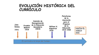 EVOLUCIÓN HISTÓRICA DEL
CURRÍCULO
El currículo a lo largo del tiempo…
Franklin
Bobbitt
1918
Comisión de
Reorganización
de la Educación
Secundaria
19018
William H.
Kilpatrick
1918
HACIA EL
SIGLO
XXI
John
Dewey
1916
Plataforma
de la
Asociación
para el
Progreso
de la
Educación
1919 1938
 