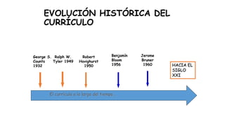 EVOLUCIÓN HISTÓRICA DEL
CURRÍCULO
El currículo a lo largo del tiempo…
Ralph W.
Tyler 1949
Robert
Havighurst
1950
Benjamín
Bloom
1956 HACIA EL
SIGLO
XXI
George S.
Counts
1932
Jerome
Bruner
1960
 
