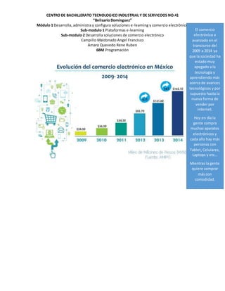 CENTRO DE BACHILLERATO TECNOLOGICO INDUSTRIAL Y DE SERVICOOS NO.41
“Belisario Domínguez”
Módulo 1 Desarrolla, administra y configura soluciones e-learning y comercio electrónico
Sub-modulo 1 Plataformas e-learning
Sub-modulo 2 Desarrolla soluciones de comercio electrónico
Campillo Maldonado Angel Francisco
Amaro Quevedo Rene Ruben
6BM Programación
El comercio
electrónico a
avanzado en el
transcurso del
2009 a 2014 ya
que la sociedad ha
estado muy
apegado a la
tecnología y
aprendiendo más
acerca de avances
tecnológicos y por
supuesto hasta la
nueva forma de
vender por
internet.
Hoy en día la
gente compra
muchos aparatos
electrónicos y
cada año hay más
personas con
Tablet, Celulares,
Laptops y etc…
Mientras la gente
quiere comprar
más con
comodidad.
 