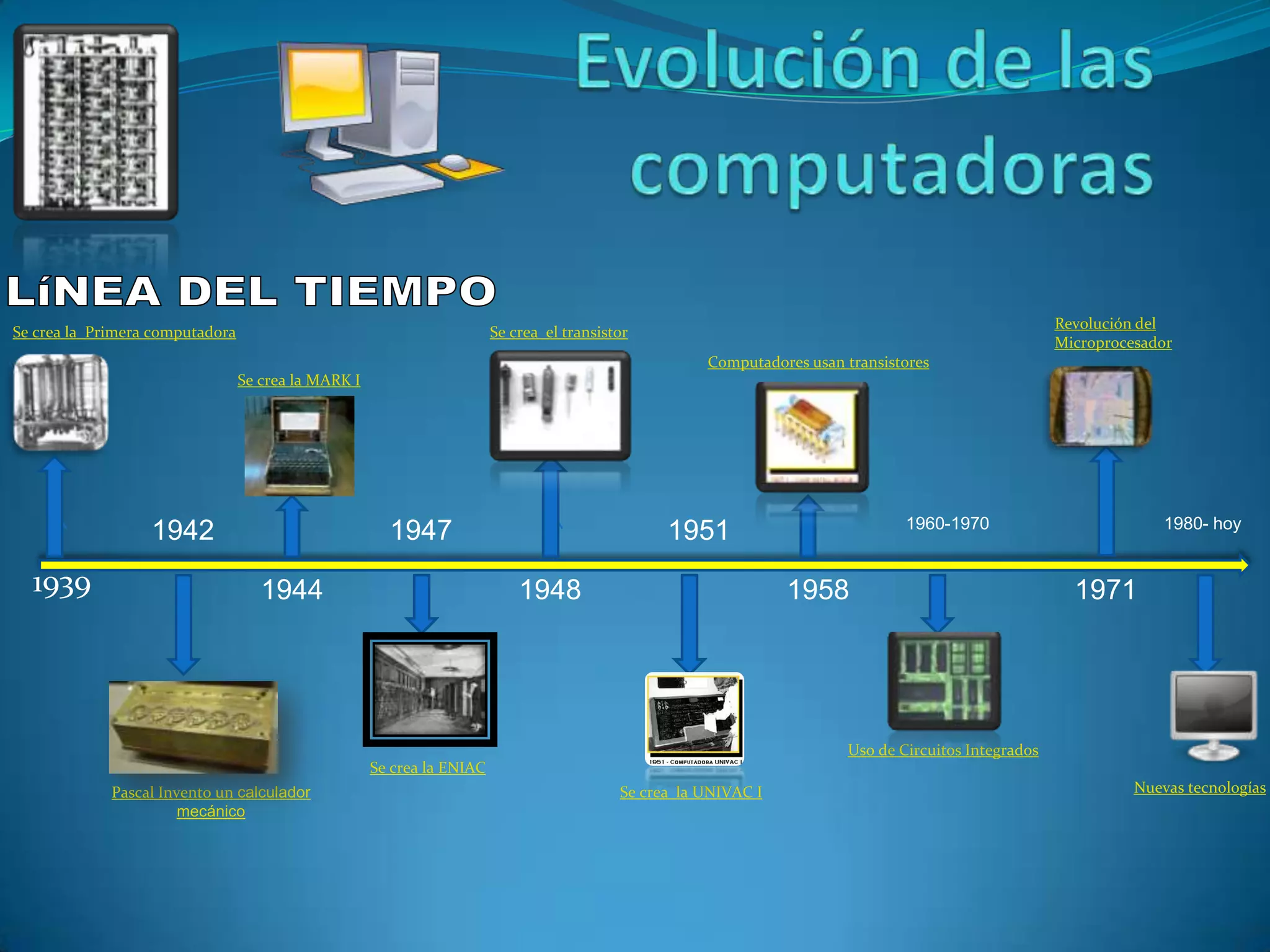 Evolucion De Computadoras