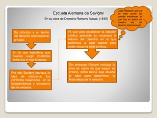 Da principio a su teoría
del derecho Internacional
privado.
Escuela Alemana de Savigny
En su obra de Derecho Romano Actual. (1849)
En la que establece que
pueden surgir conflictos
entre dos o mas Estados.
Por ello Savigny rechaza la
idea de solucionar los
conflictos basándose en la
independencia y soberanía
de los estados.
Ya que para establecer la relación
jurídica aplicable es necesario el
estudio del derecho en si que
pertenece a cada estado para
poder ubicar la sede jurídica.
Sin embargo Niboyet rechaza la
idea en razón de que según su
criterio, dicha teoría deja abierta
la idea para determinar la
Naturaleza de la relación.
Cabe destacar que ya
en este punto es
posible evidenciar lo
que hoy se aplica en
nuestra ley de
derecho internacional
 