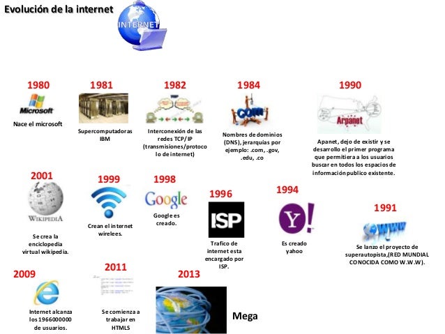 Línea Del Tiempo Del Internet Desde 1960 Hasta 2018 es.slideshare.net