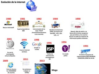 EVOLUCIÓN DEL INTERNET | PPTX