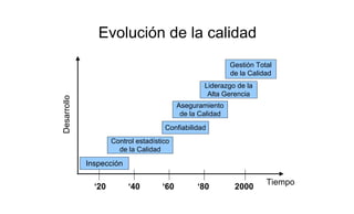 Evolucion de la calidad | PDF