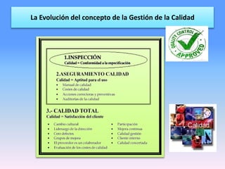 La Evolución del concepto de la Gestión de la Calidad
 