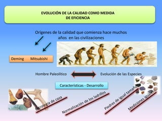 Orígenes de la calidad que comienza hace muchos
años en las civilizaciones
EVOLUCIÓN DE LA CALIDAD COMO MEDIDA
DE EFICIENCIA
Evolución de las Especies
Deming Mitsubishi
Hombre Paleolítico
Características - Desarrollo
 